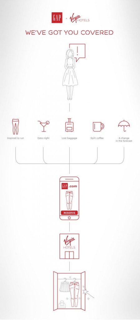 Virgin-hotels-gap-527x1200