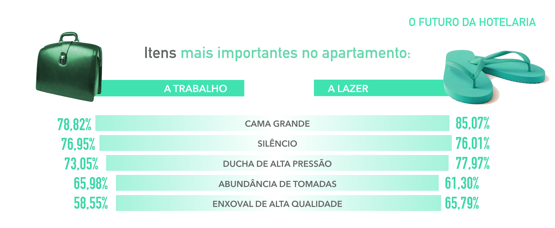disque9_futuro_hotelaria