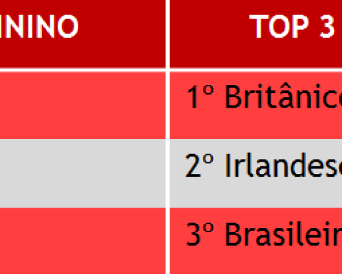 As nacionalidades mais sexys do mundo
